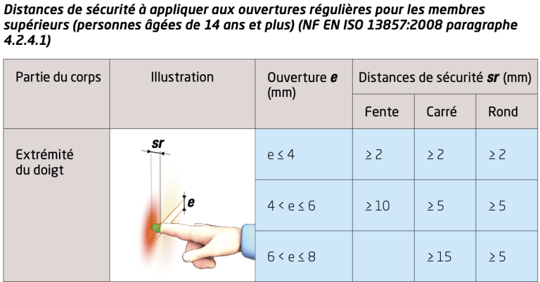 Réglementation